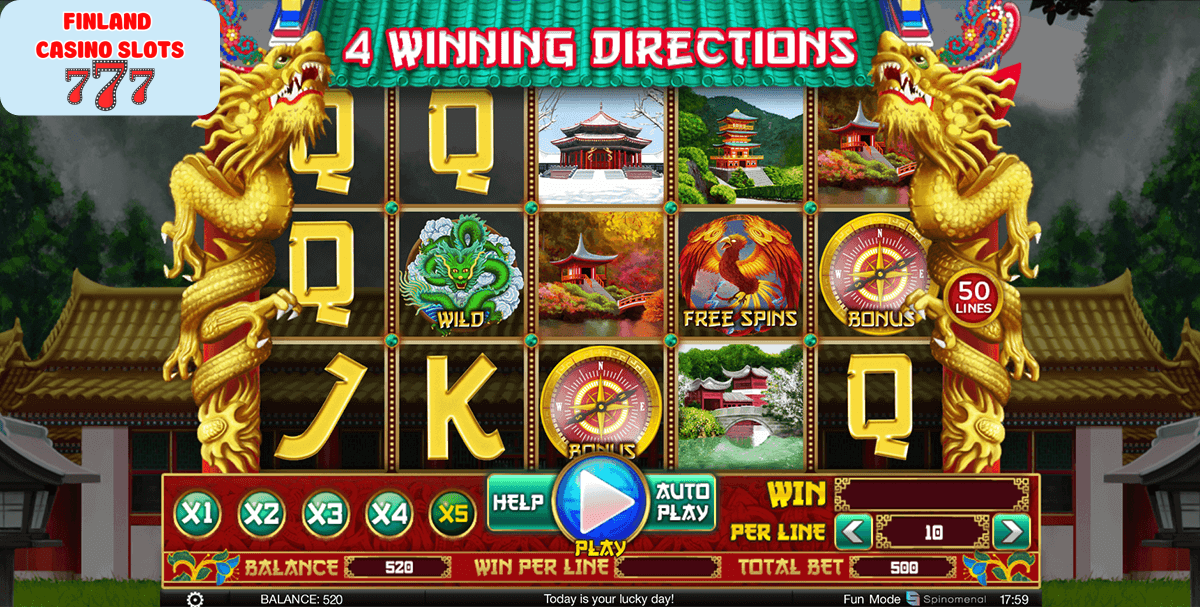 4 Winning Directions